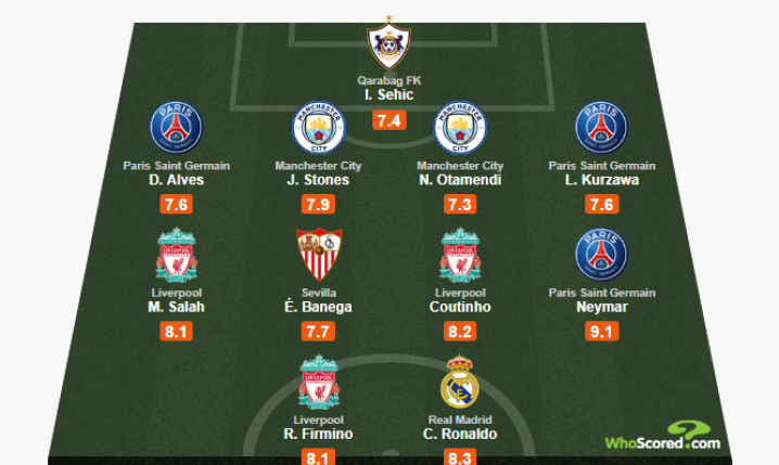 WhoScored i ich 11 sezonu w LM